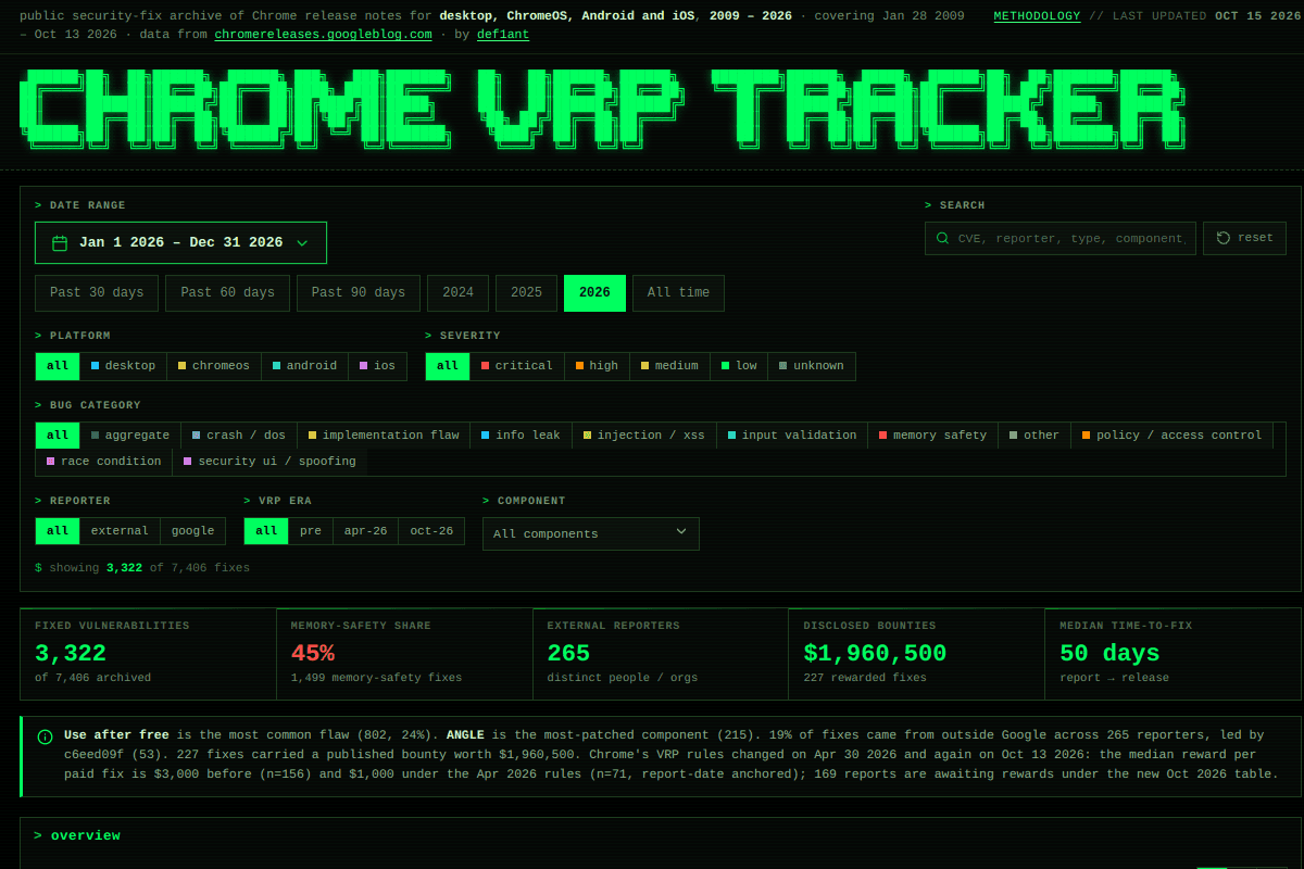 Screenshot of Chrome VRP Tracker