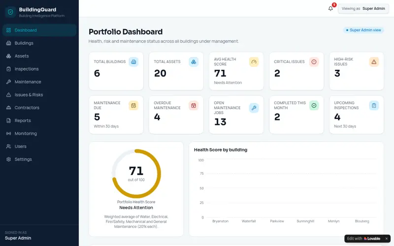 Screenshot of Building Guard Care