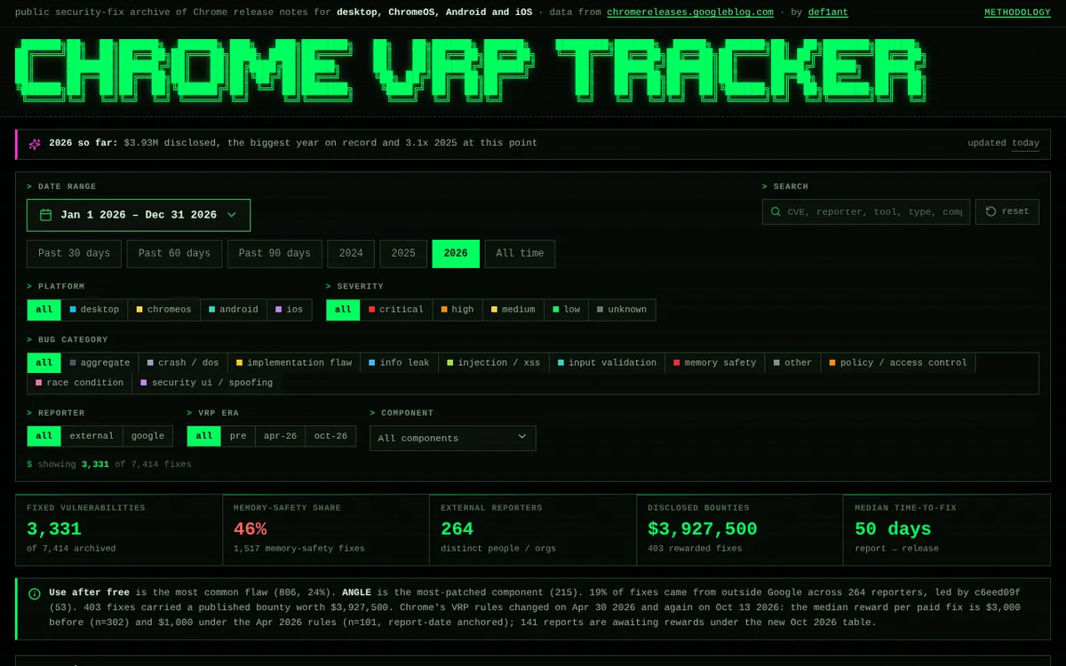 Screenshot of Chrome VRP Tracker