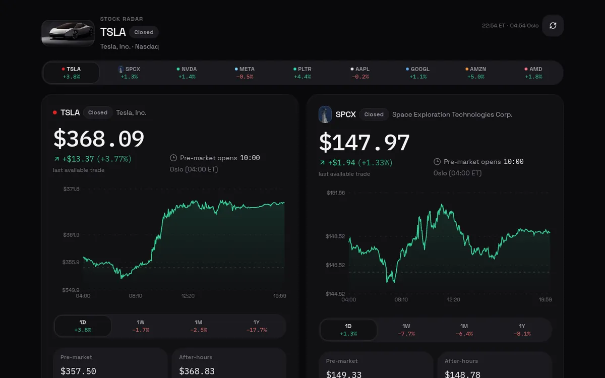 Screenshot of Stock Radar