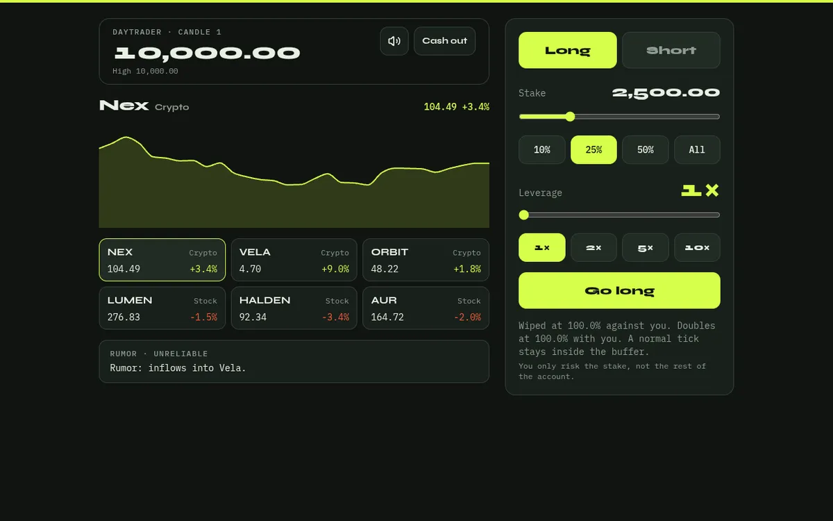 Screenshot of Daytrader